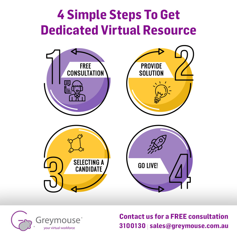 How to delegate tasks